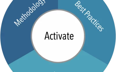 Steps to create SAP activate project plan
