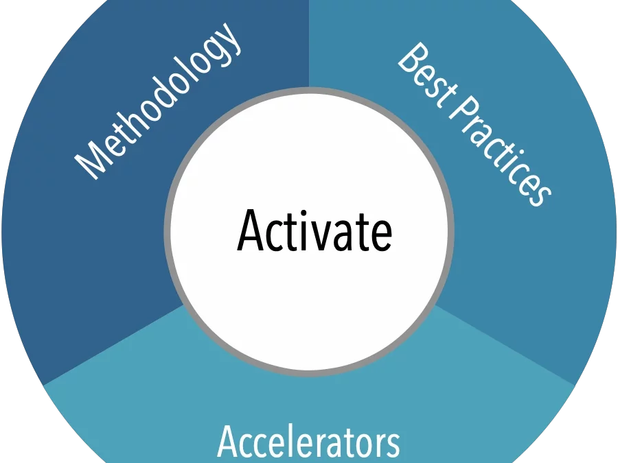 Steps to create SAP activate project plan