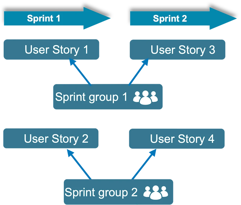 SAP Activate-Sprint Planning