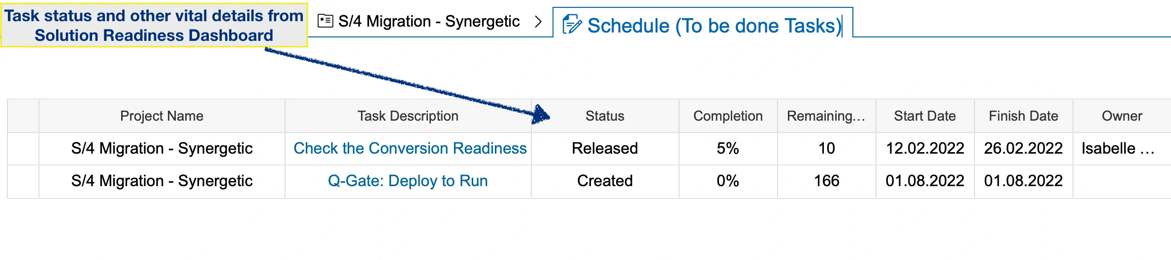 Focused Build - Solution Readiness Dashboard - Task Status