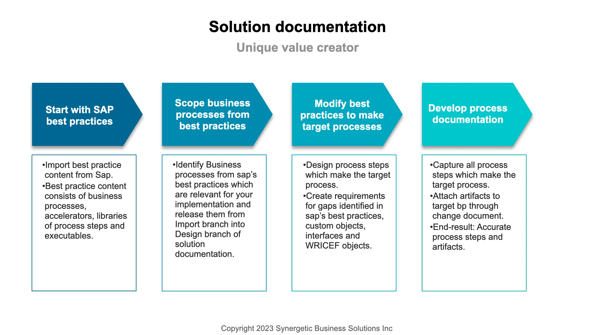 Recommended approach for Solution Documentation